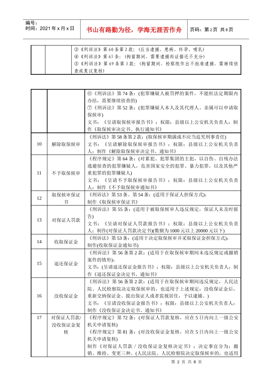 办理刑事案件常用法律法规及相关文书--表格版_第2页