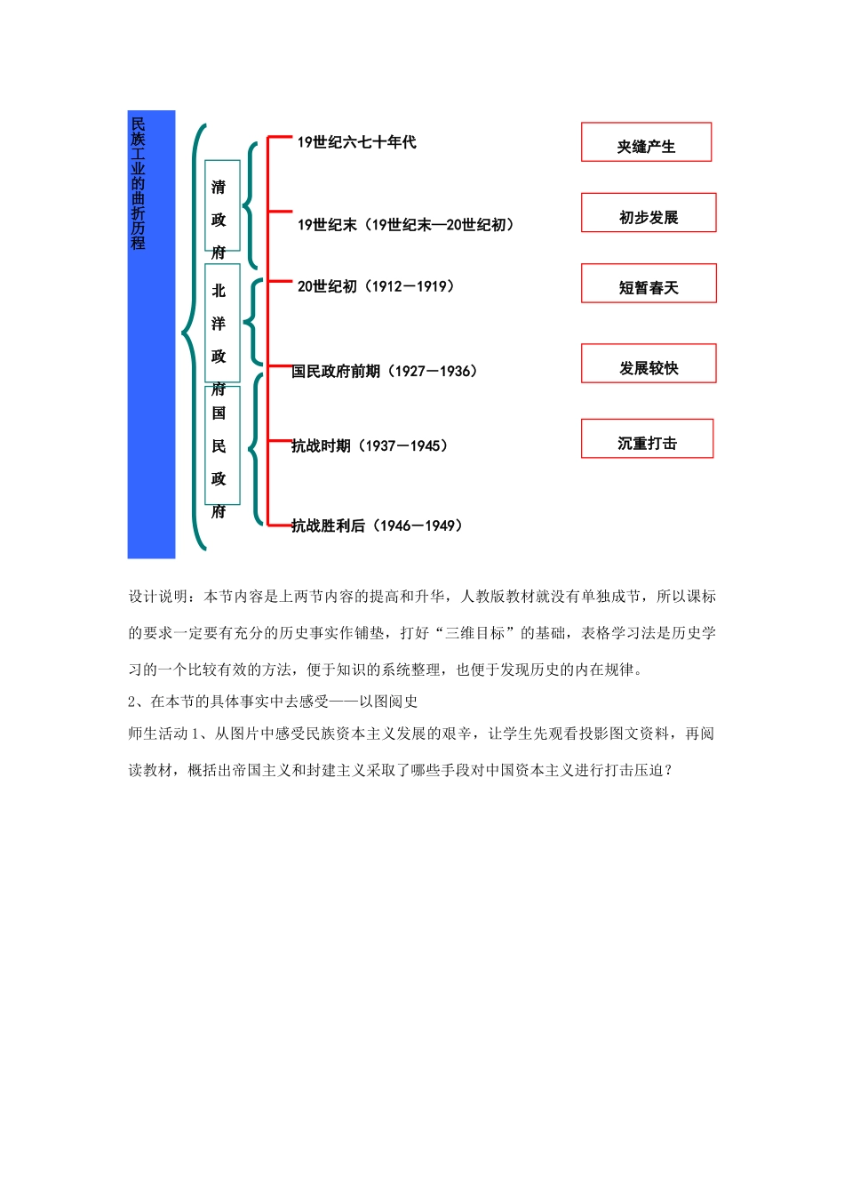 高中历史 专题二 近代中国资本主义的曲折发展 第三课 近代中国资本主义的历史命运教案 人民版必修2-人民版高一必修2历史教案_第3页