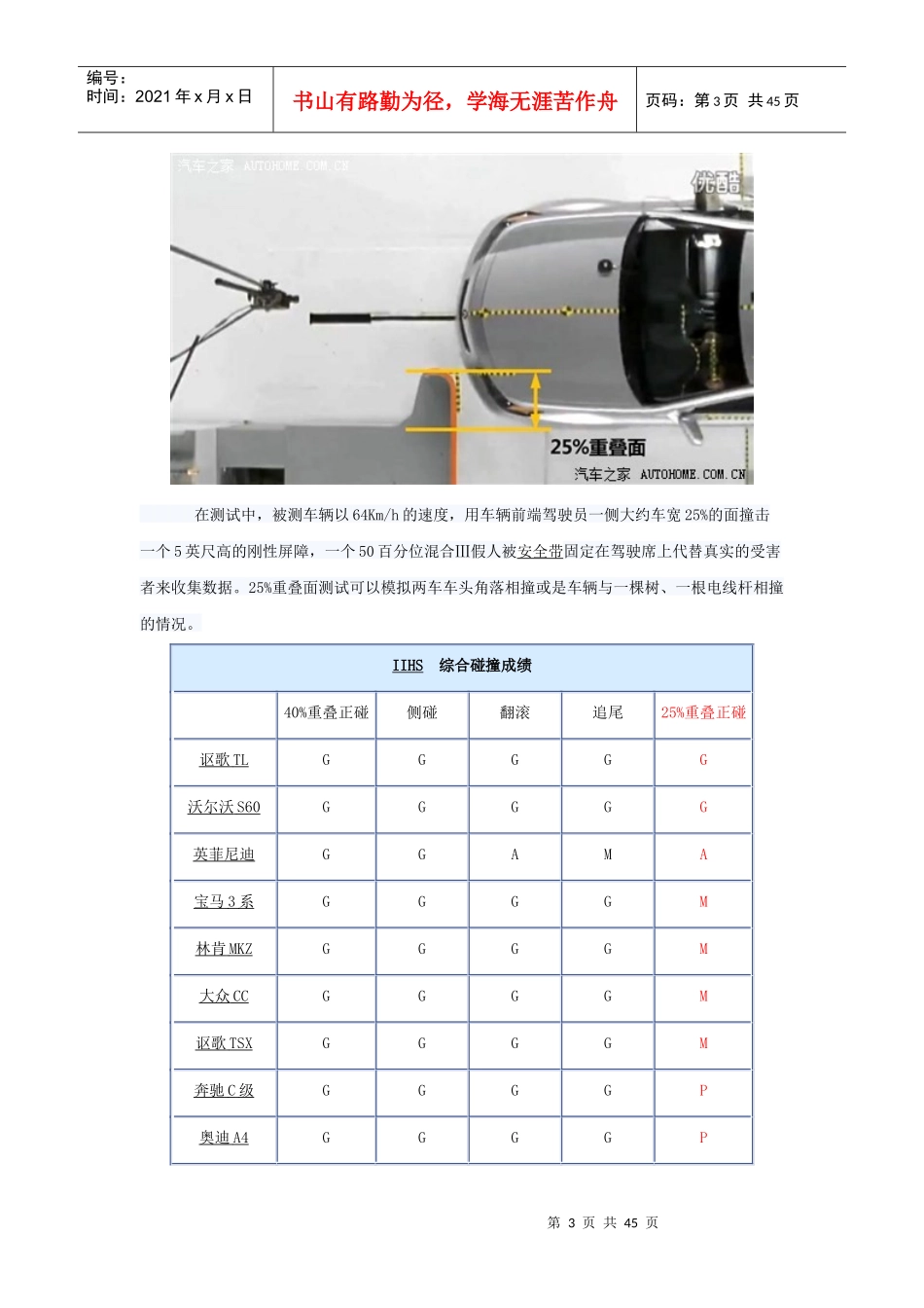 IIHS新法规及试验结果_第3页