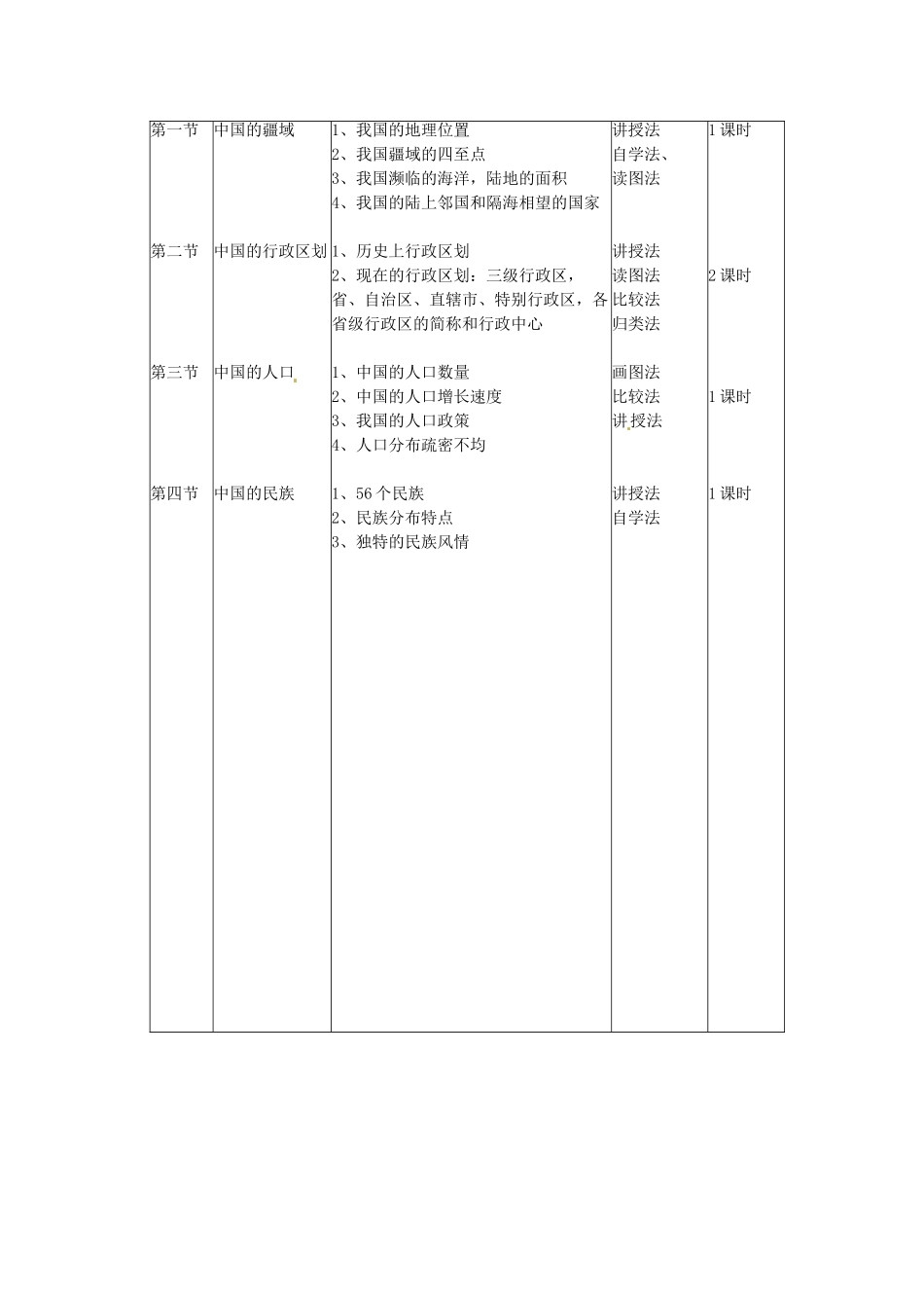 山东省邹平县实验中学八年级地理上册 第一单元备课教案 湘教版_第2页