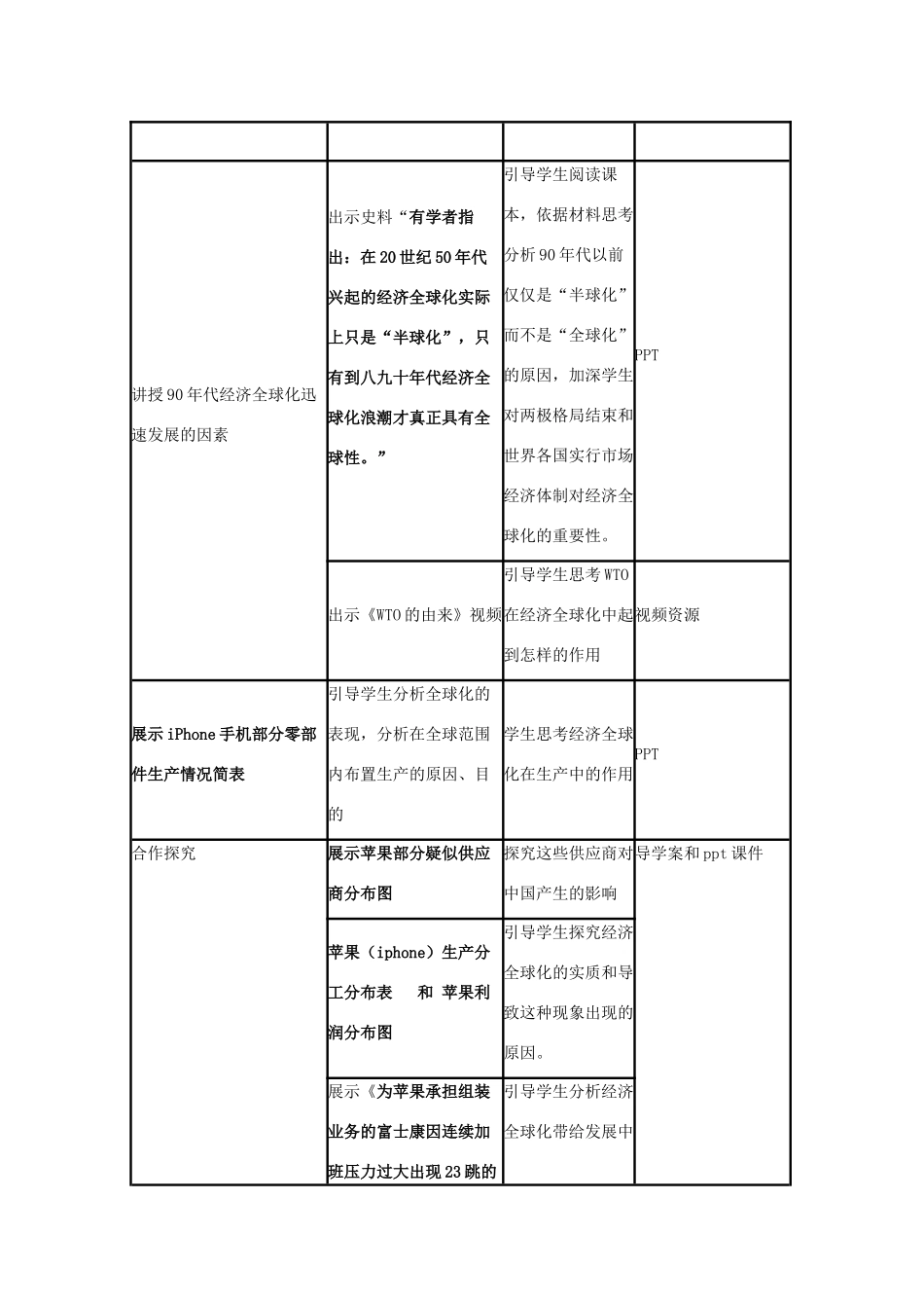 高中历史 第26课 经济全球化的趋势教案22 岳麓版必修2-岳麓版高一必修2历史教案_第3页