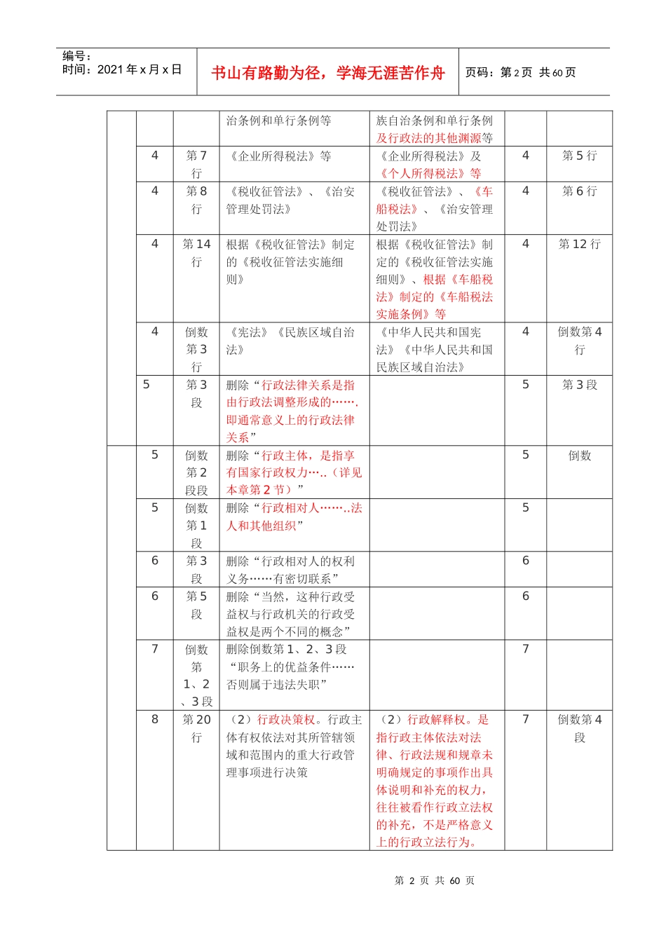 注册税务师税收相关法律科目新旧教材对比_第2页