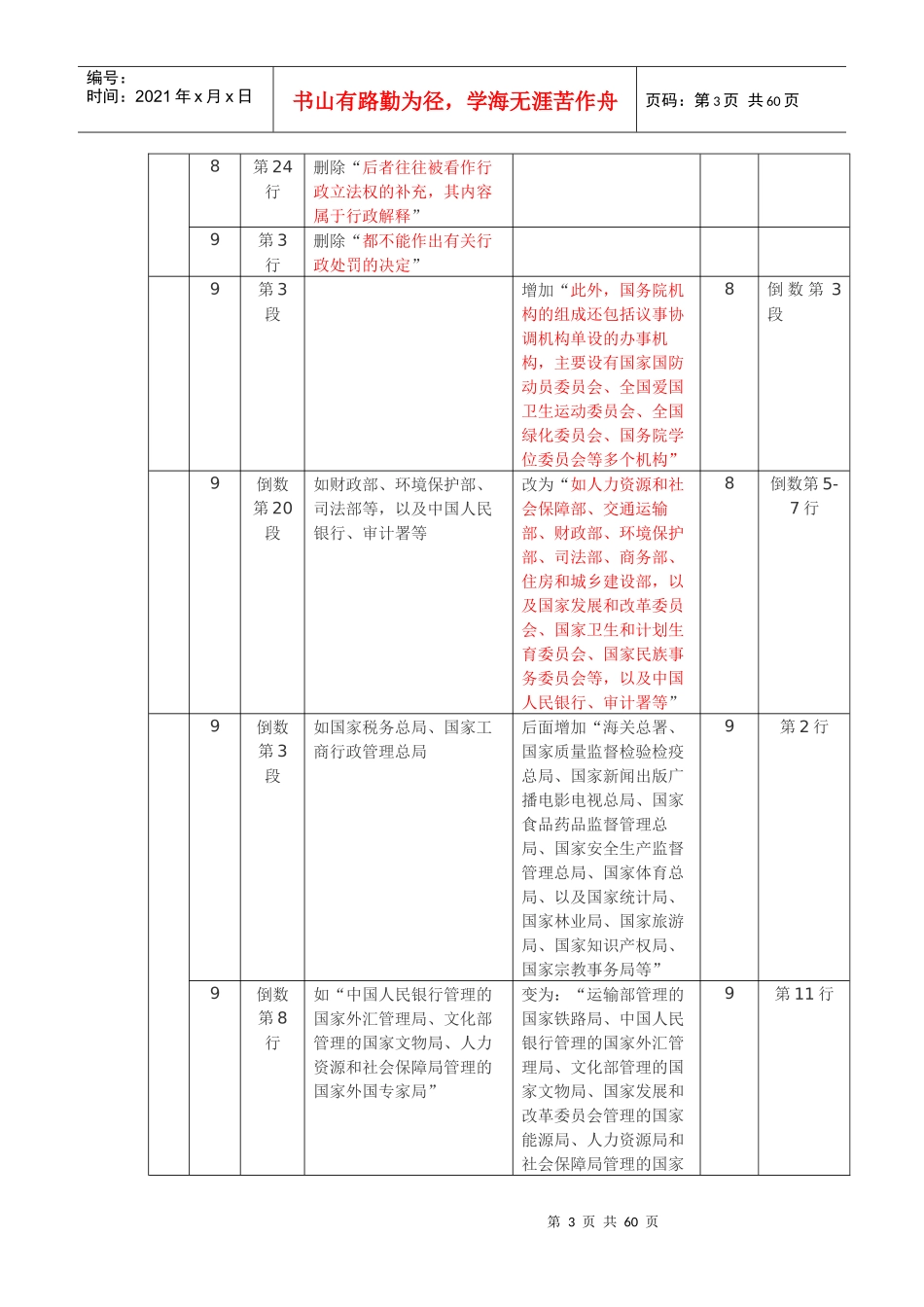注册税务师税收相关法律科目新旧教材对比_第3页