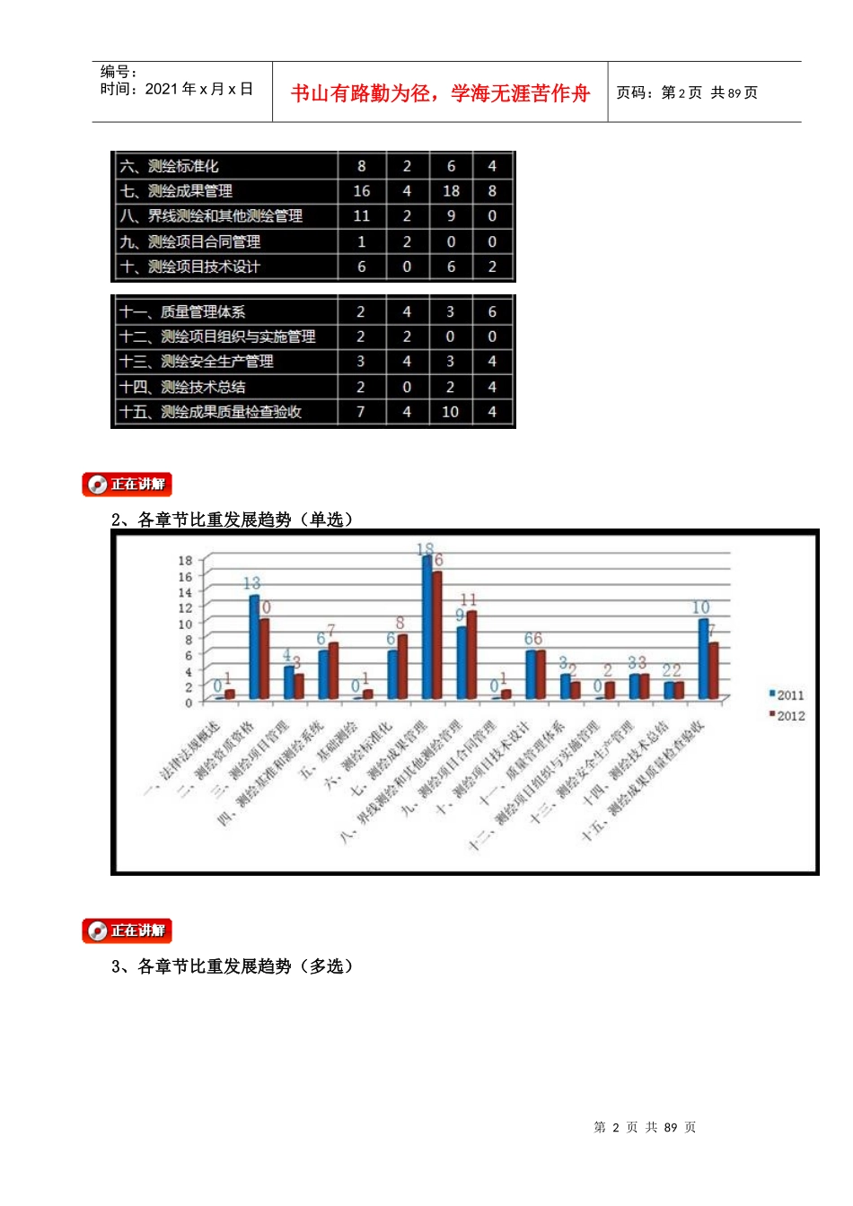 测绘管理与法律法规(全程强化班)_第2页