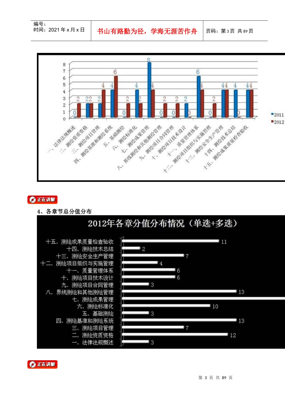 测绘管理与法律法规(全程强化班)_第3页