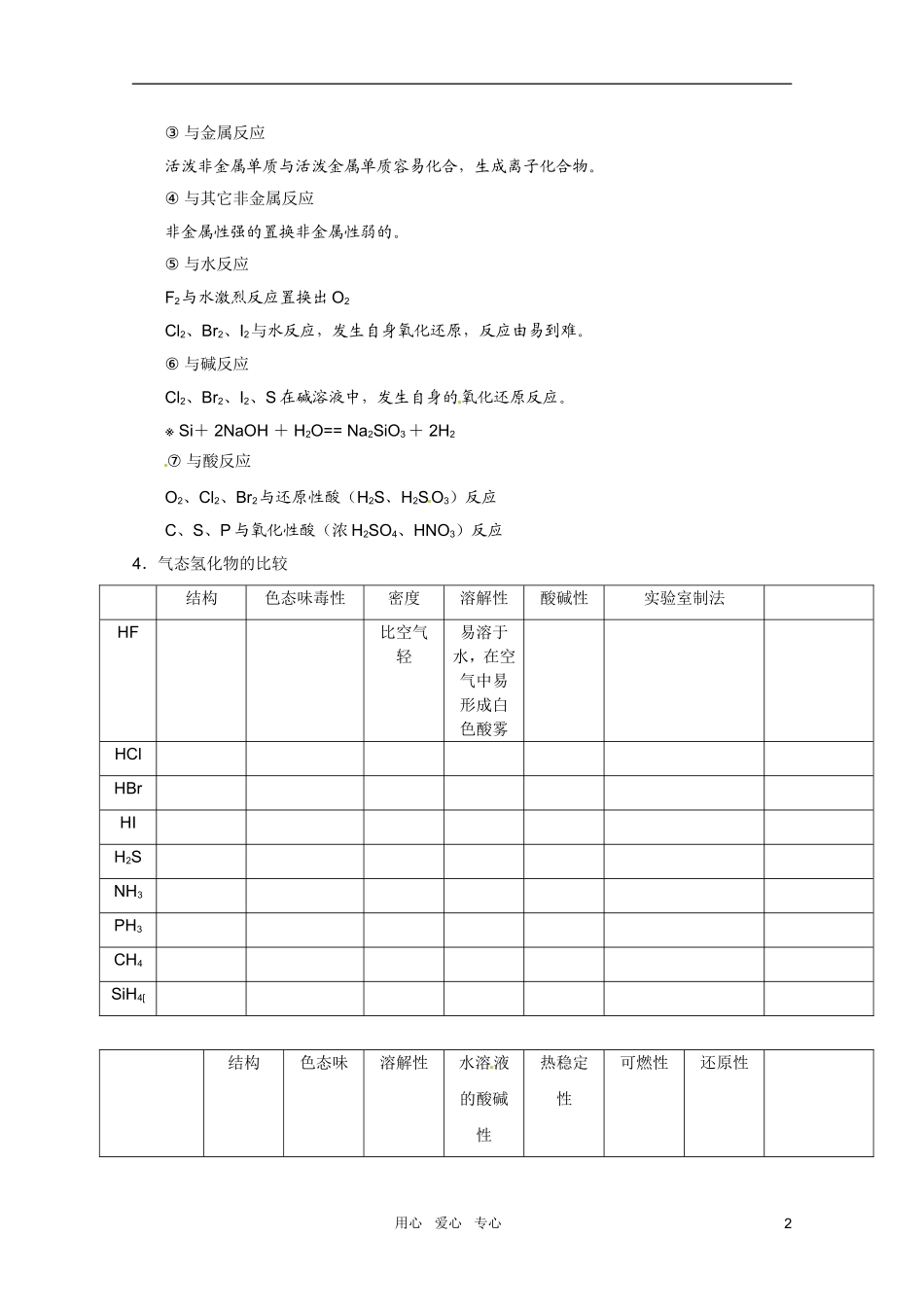 高中化学 第四节：硫酸 硝酸和氨教案 新人教版必修1_第2页