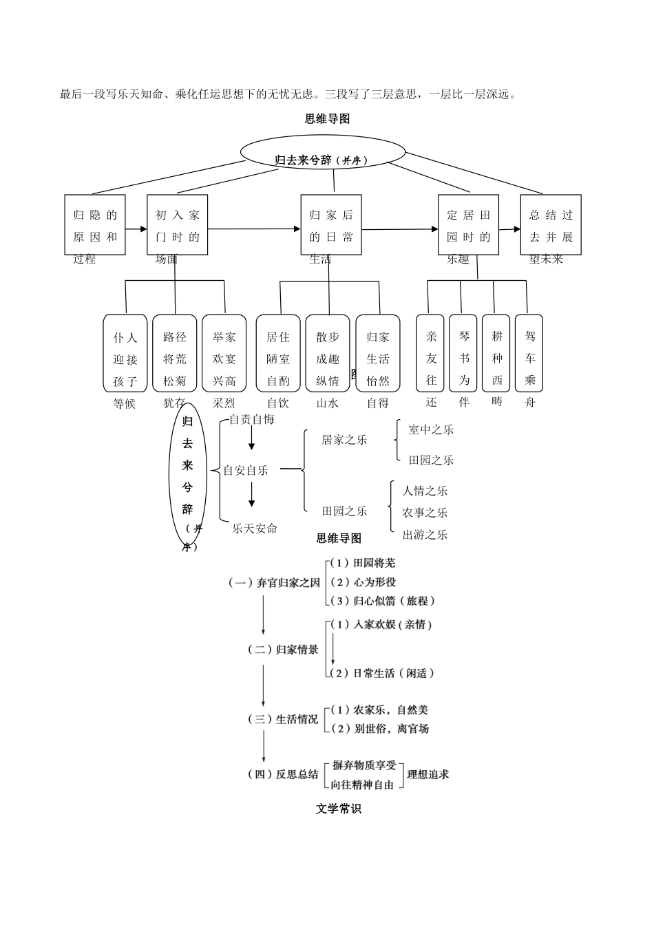 高中语文 5《归去来兮辞（并序）》教案 鲁人版必修1-鲁人版高一必修1语文教案_第3页