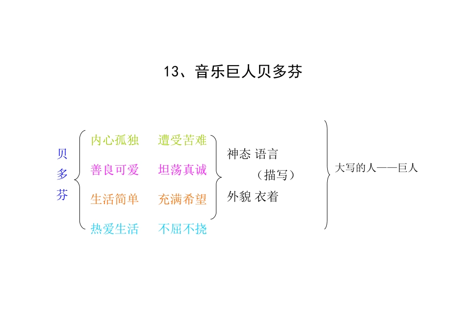 13、音乐巨人贝多芬_第1页