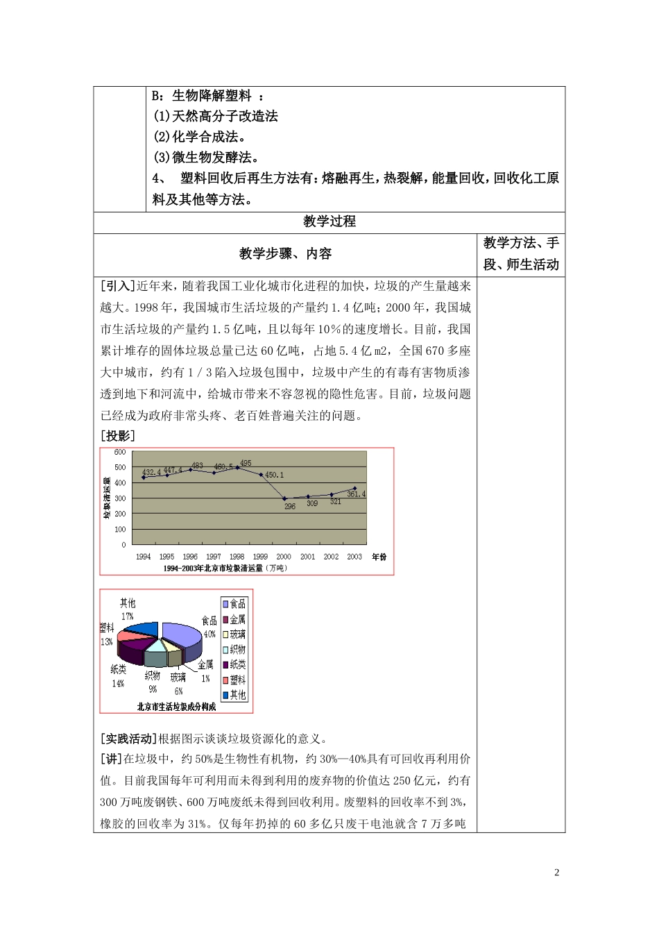 高中化学 第四章第三节垃圾资源化教案 新人教版选修1_第2页