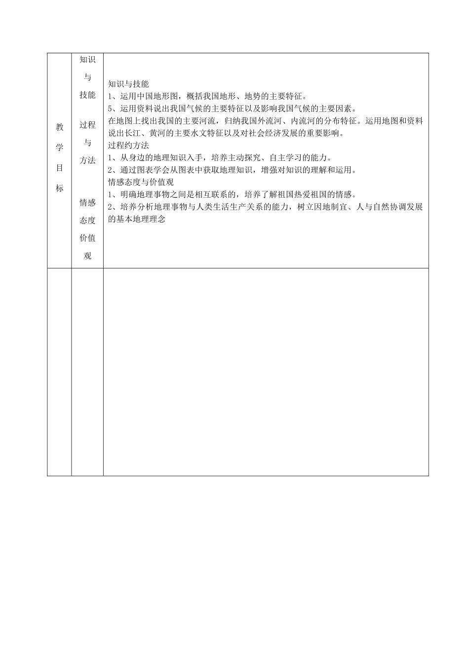 山西省阳曲县八年级地理上册 第二章 自然环境 我们赖以生存的基本条件教案 晋教版-人教版初中八年级上册地理教案_第2页