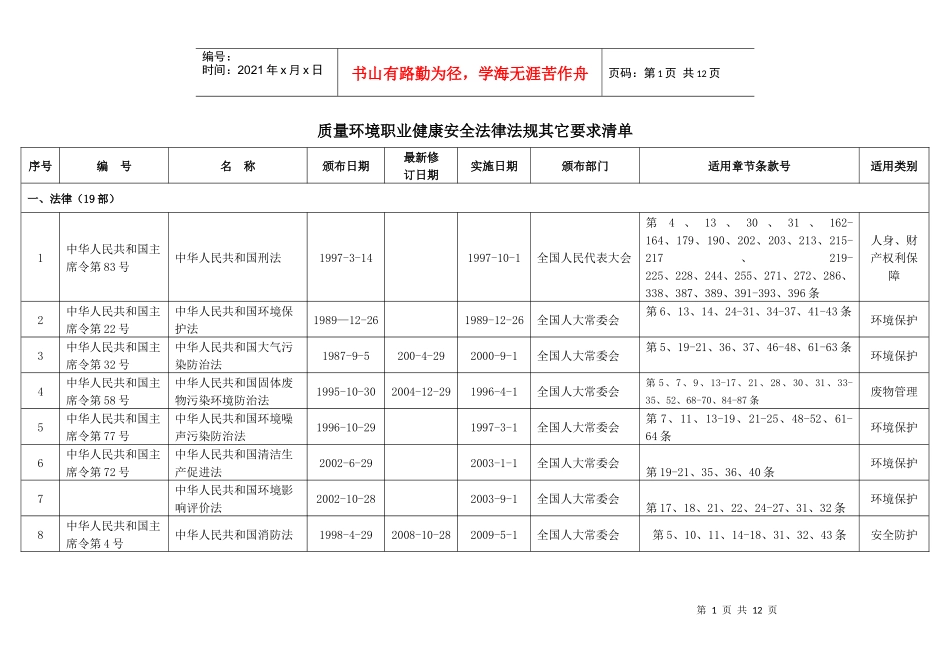 质量环境职业健康安全法律法规其它要求清单_第1页