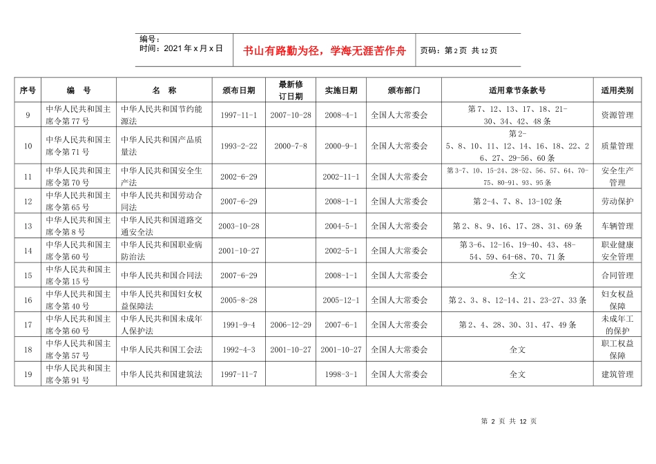 质量环境职业健康安全法律法规其它要求清单_第2页