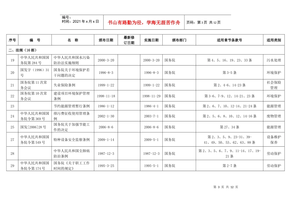 质量环境职业健康安全法律法规其它要求清单_第3页