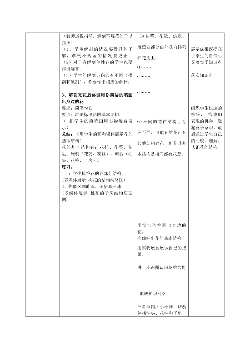 山东省枣庄市峄城区吴林街道中学八年级生物上册《花的结构和类型》教案 新人教版_第3页