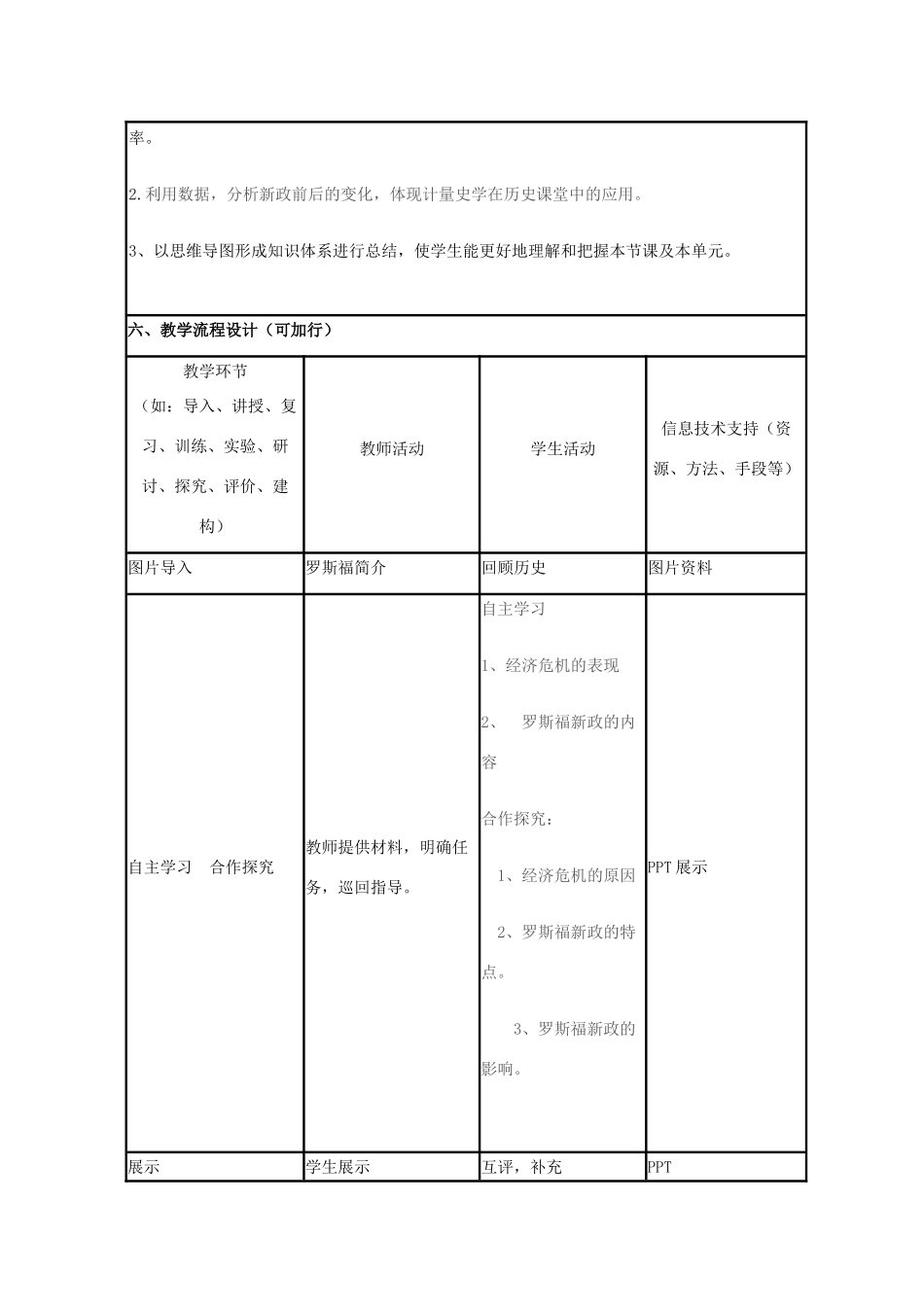 高中历史 第15课 大萧条与罗斯福新政教案31 岳麓版必修2-岳麓版高一必修2历史教案_第2页