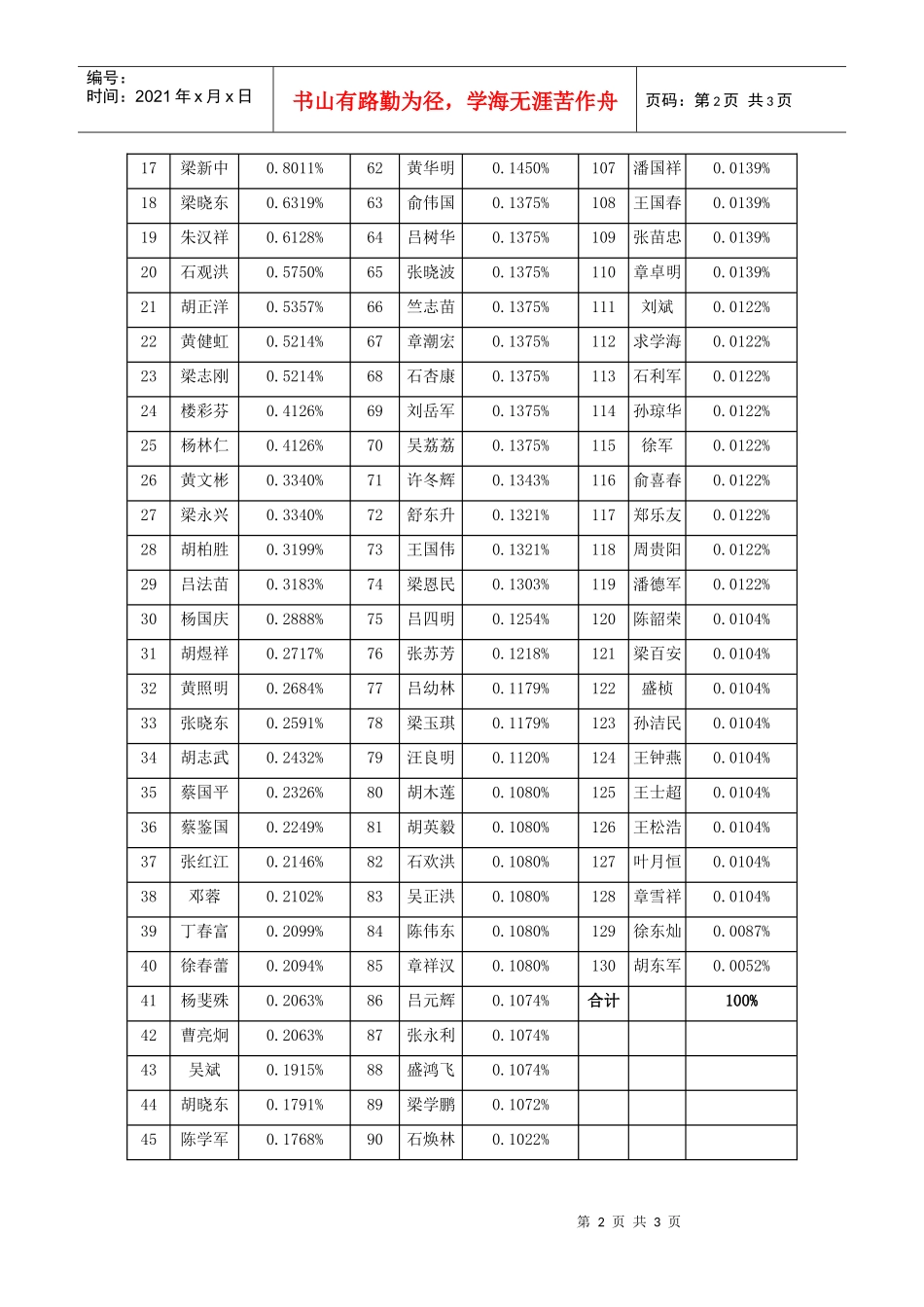 债权债务转让协议的补充协议_第2页