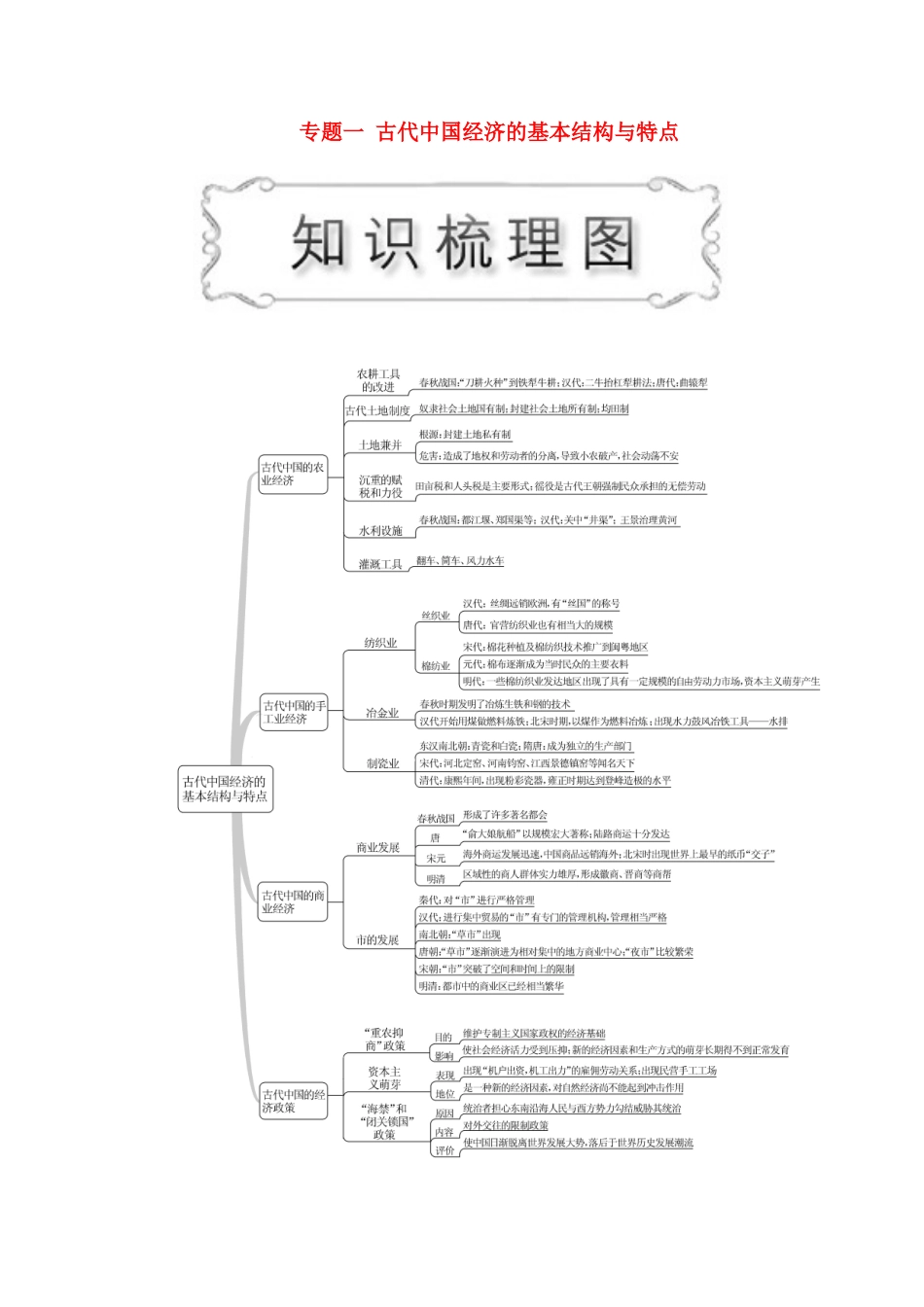 高中历史 专题一 古代中国经济的基本结构与特点 第1课 古代中国的农业经济教案（含解析）人民版必修2-人民版高一必修2历史教案_第1页
