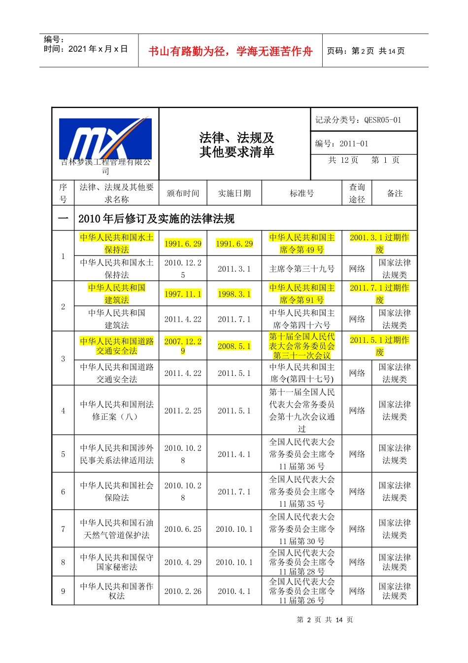 XXXX法律法规清单_第2页