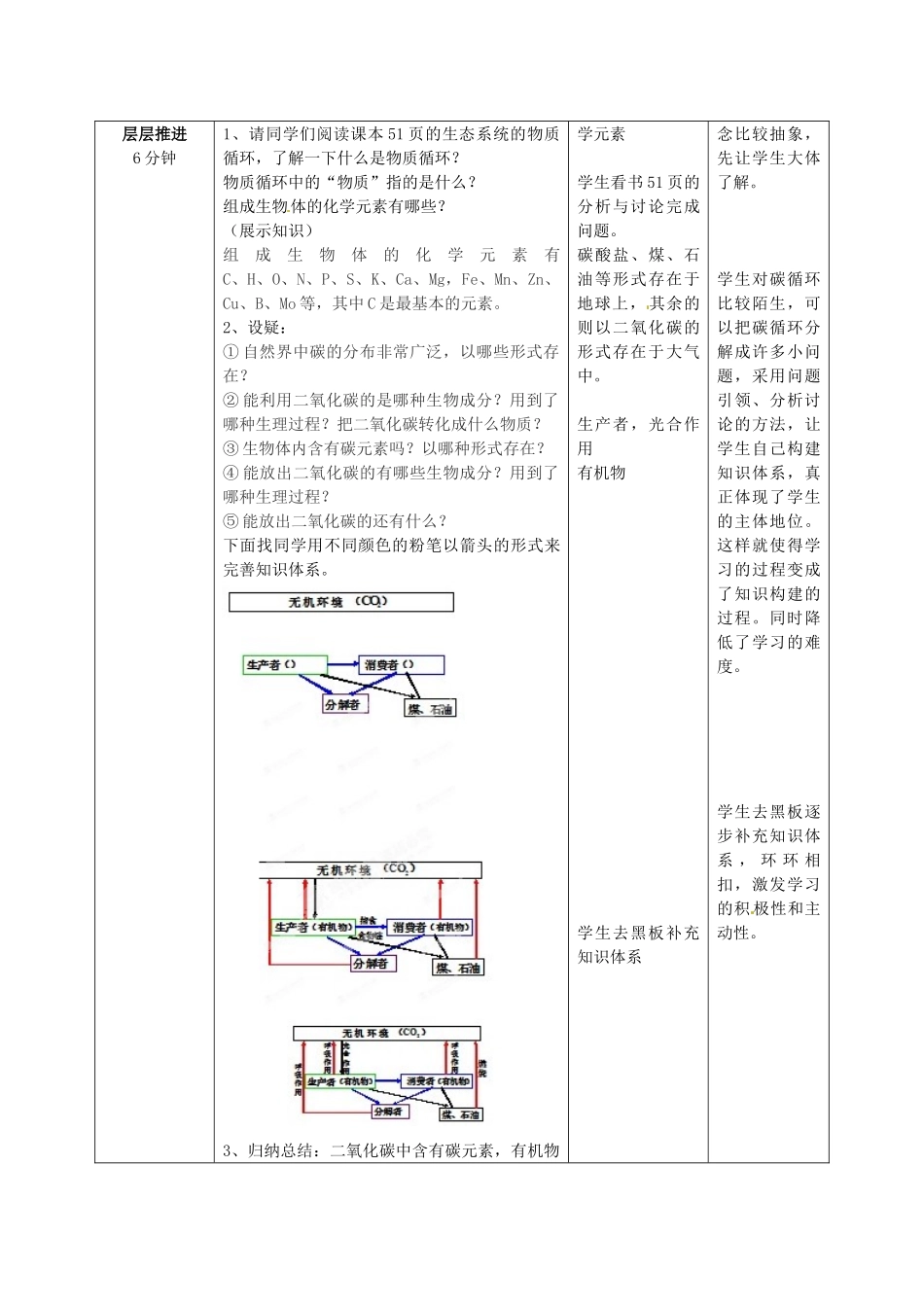 山东省枣庄市峄城区吴林街道中学八年级生物下册 第六单元 第二章《生态系统》第3节《能量流动和物质循环》教案 济南版_第2页