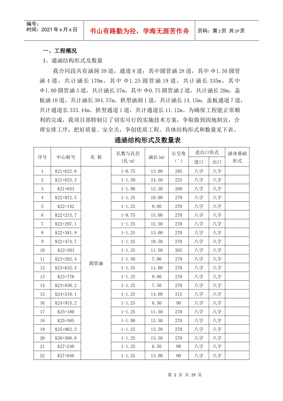芙蓉大道北拓工程湘阴段A合同段 通涵专项施工方案1_第2页