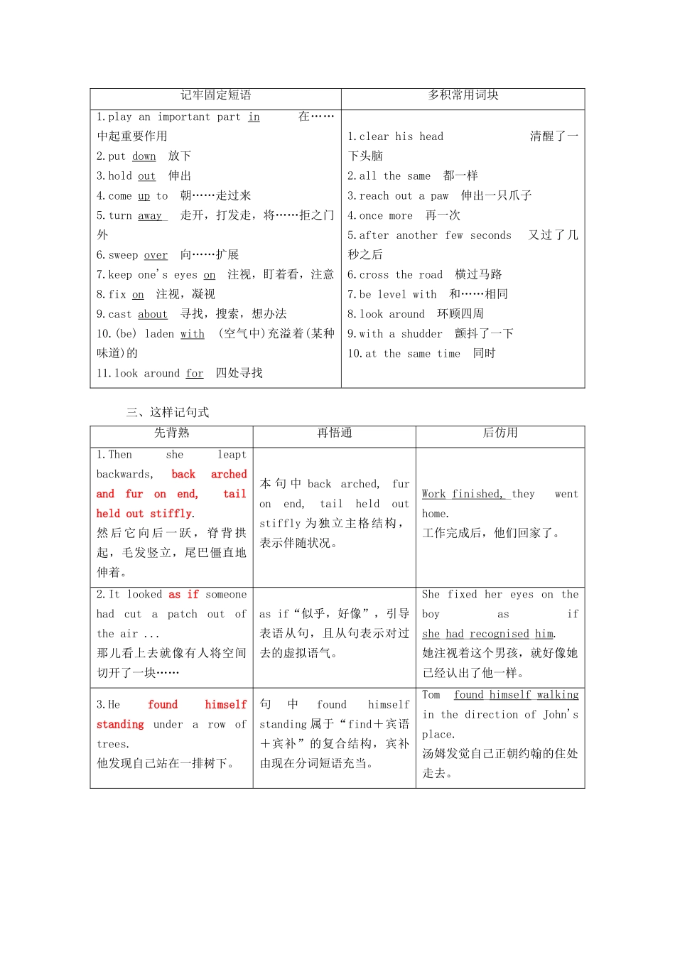 高中英语 Module 2 Fantasy Literature Section Ⅱ Introduction  Reading — Language Points教案（含解析）外研版选修6-外研版高二选修6英语教案_第2页