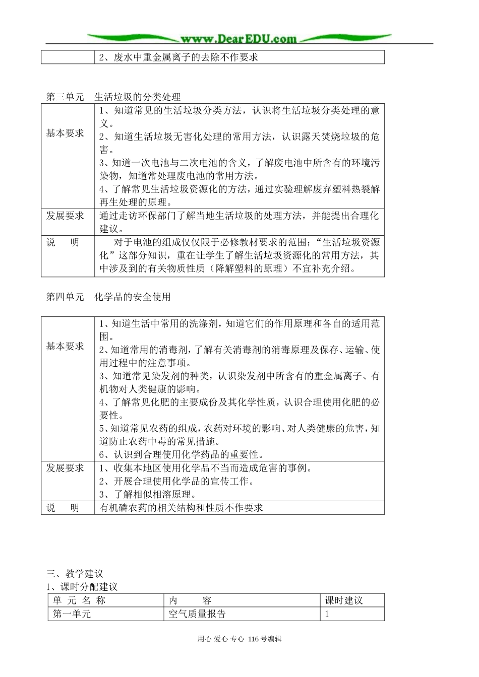 高中化学苏教版选修1 专题1 洁净安全的生存环境_第2页