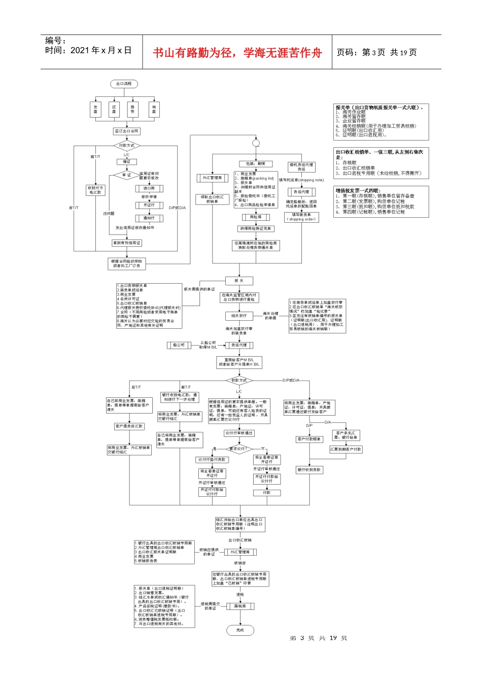 第十四章 进出口合同的履行_第3页