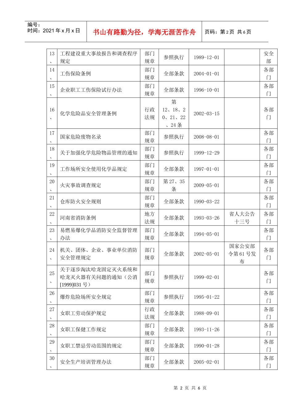 全公司安全法律法规、标准清单(_第2页