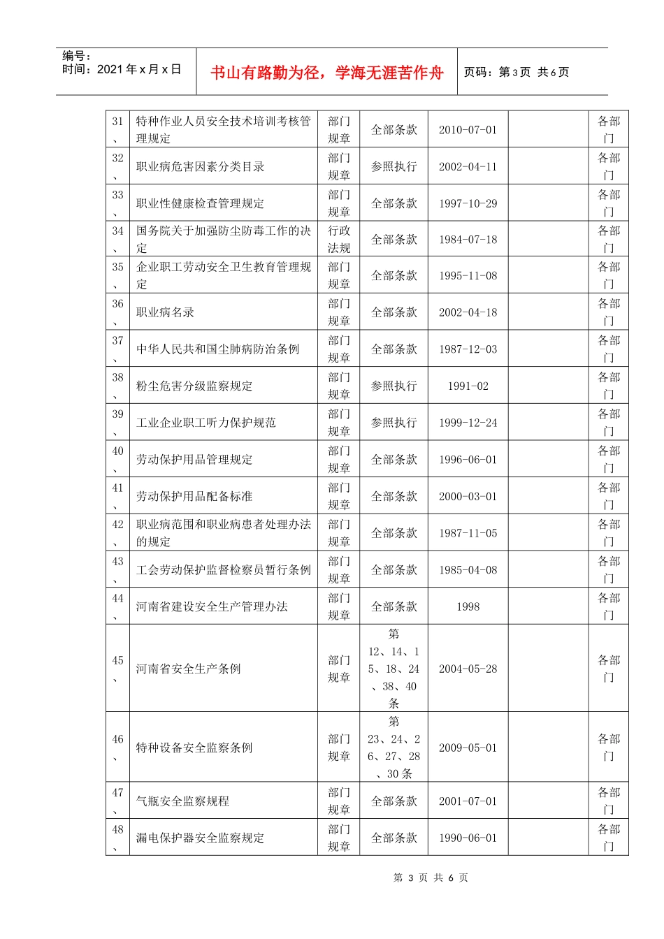 全公司安全法律法规、标准清单(_第3页