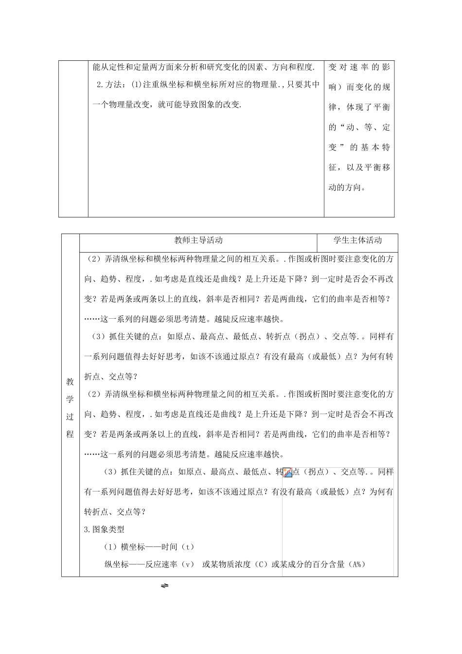 高中化学 专题2 化学反应速率与化学平衡 2.3 化学平衡的移动（第1课时）化学平衡图像问题教案 苏教版选修4-苏教版高二选修4化学教案_第2页