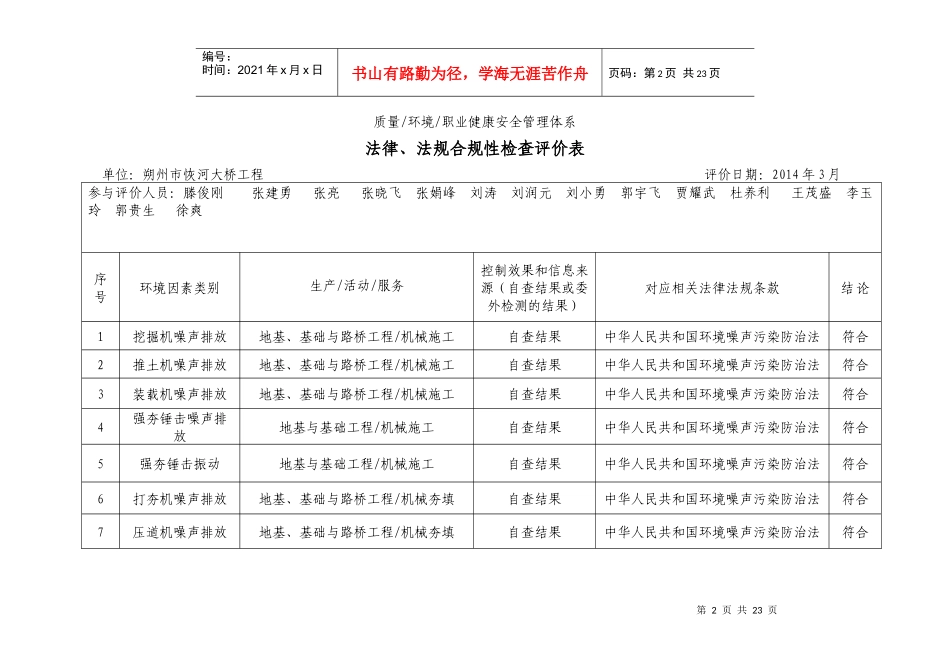 XXXX法律法规合规性检查评价表_第2页