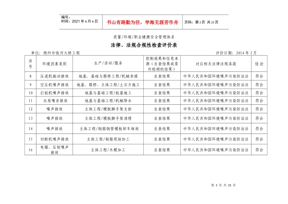 XXXX法律法规合规性检查评价表_第3页
