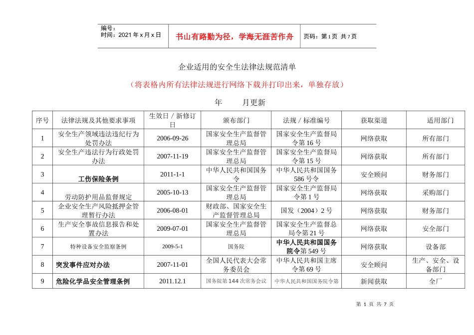 法律法规清单新_第1页