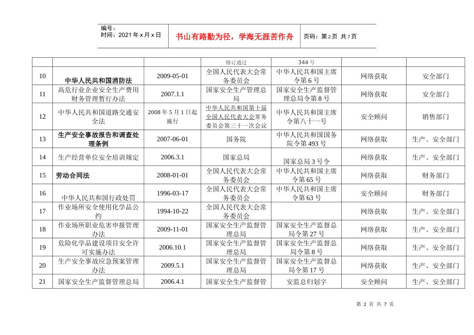 法律法规清单新_第2页