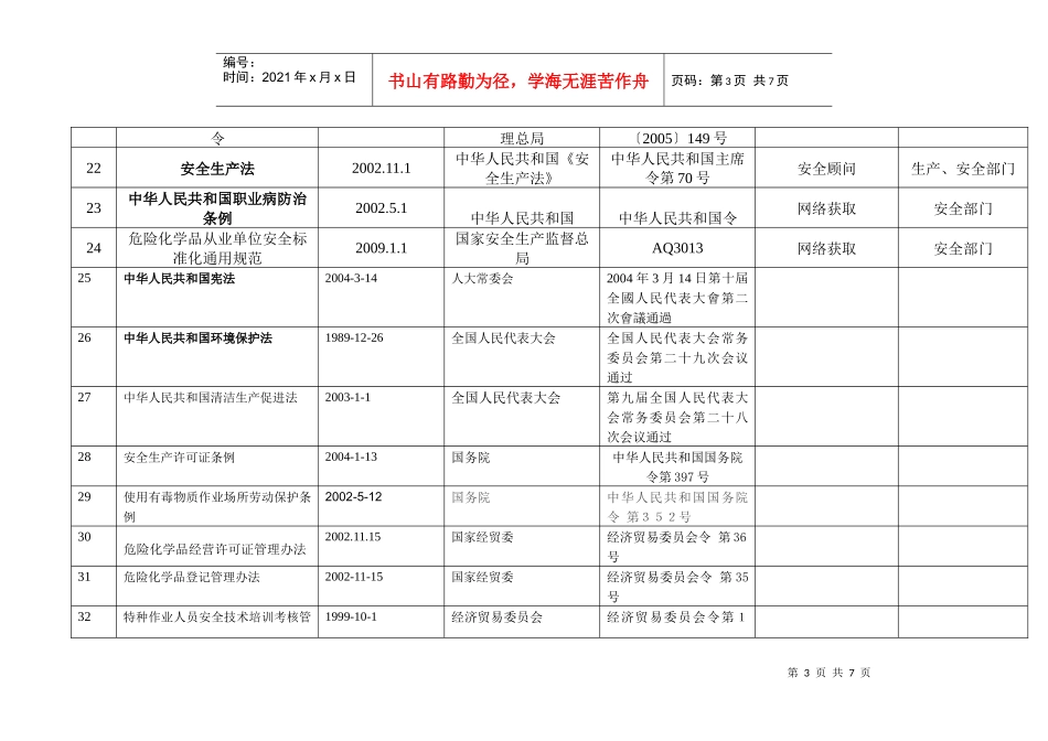 法律法规清单新_第3页