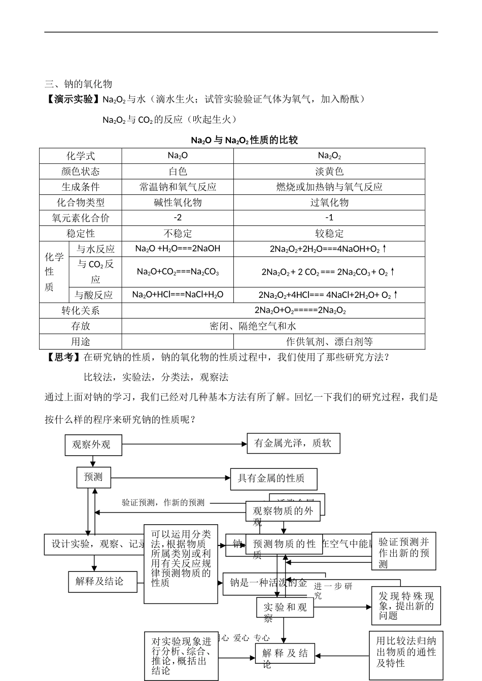 高中化学研究物质的方法和程序 (2)鲁科版必修一_第2页