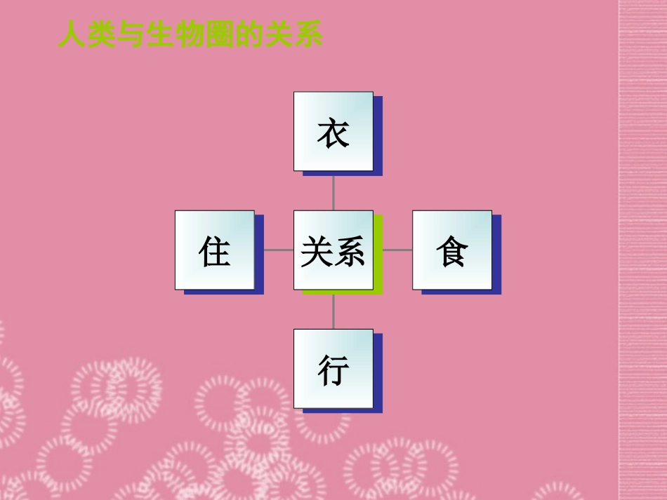 云南省祥云县禾甸中学七年级生物下册《13-2 保护生物圈―—从自身做起》课件 苏教版_第3页