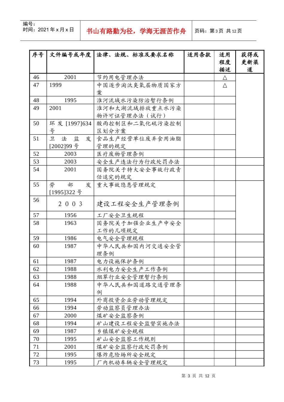 14000法律-法规-标准及要求清单_第3页
