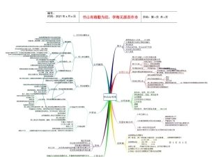劳动合同法思维导图