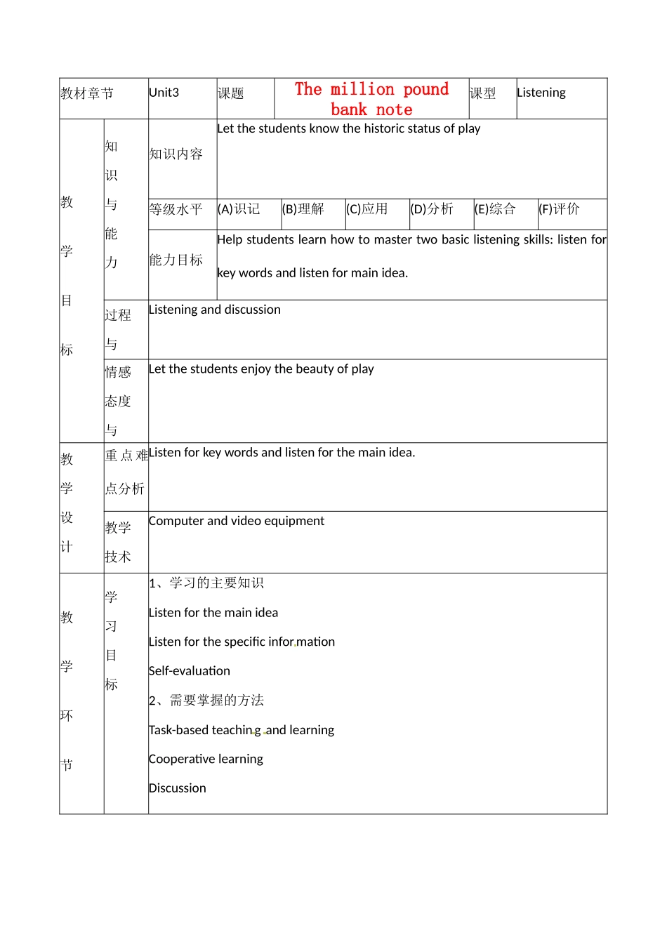 高中英语 Unit3 listening教案 新人教版必修3-新人教版高二必修3英语教案_第1页