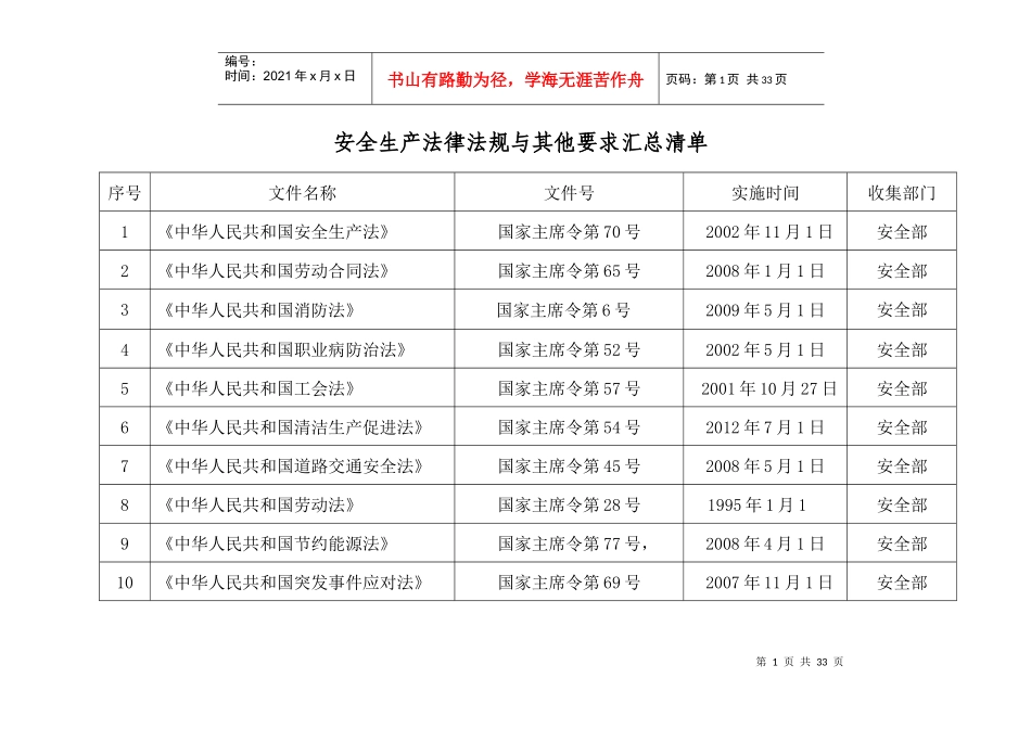 法律法规清单MicrosoftWord文档_第1页