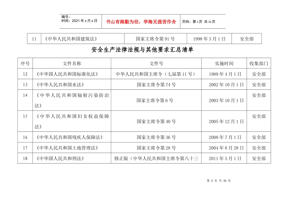 法律法规清单MicrosoftWord文档_第2页