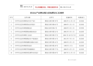 法律法规清单MicrosoftWord文档