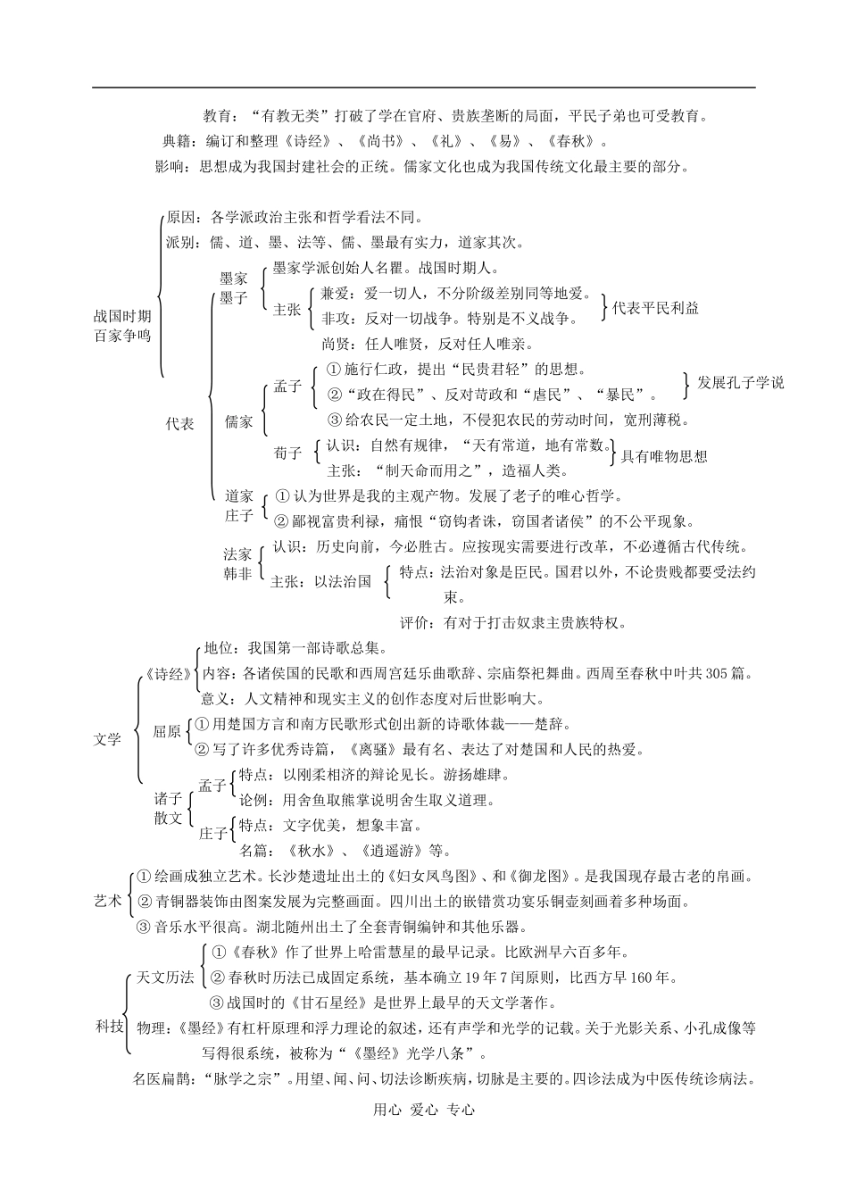 高中历史春秋战国时期的文化2_第3页