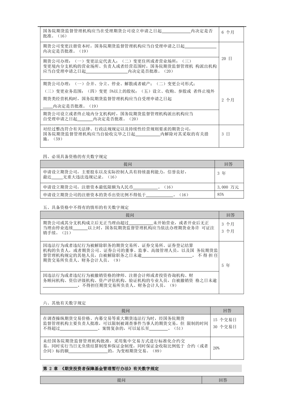 eynbtnu专业__期货法律法规有关数字规定_经典_第2页