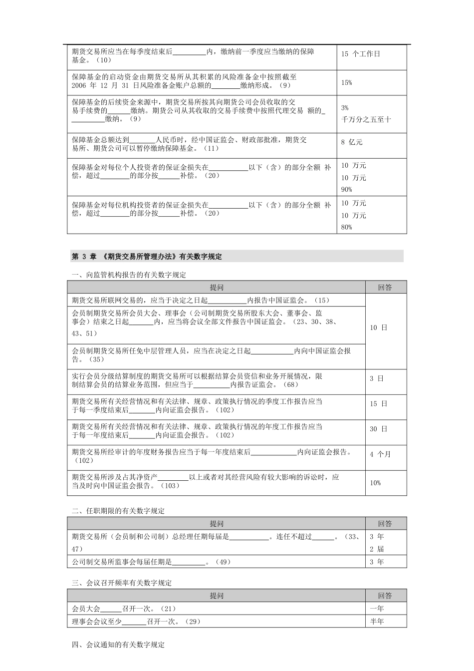 eynbtnu专业__期货法律法规有关数字规定_经典_第3页