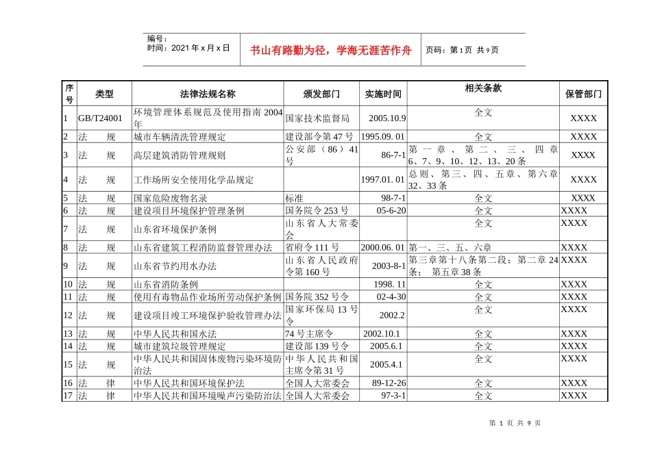 XXXX环境、安全法规清单_第1页