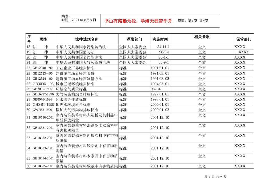XXXX环境、安全法规清单_第2页