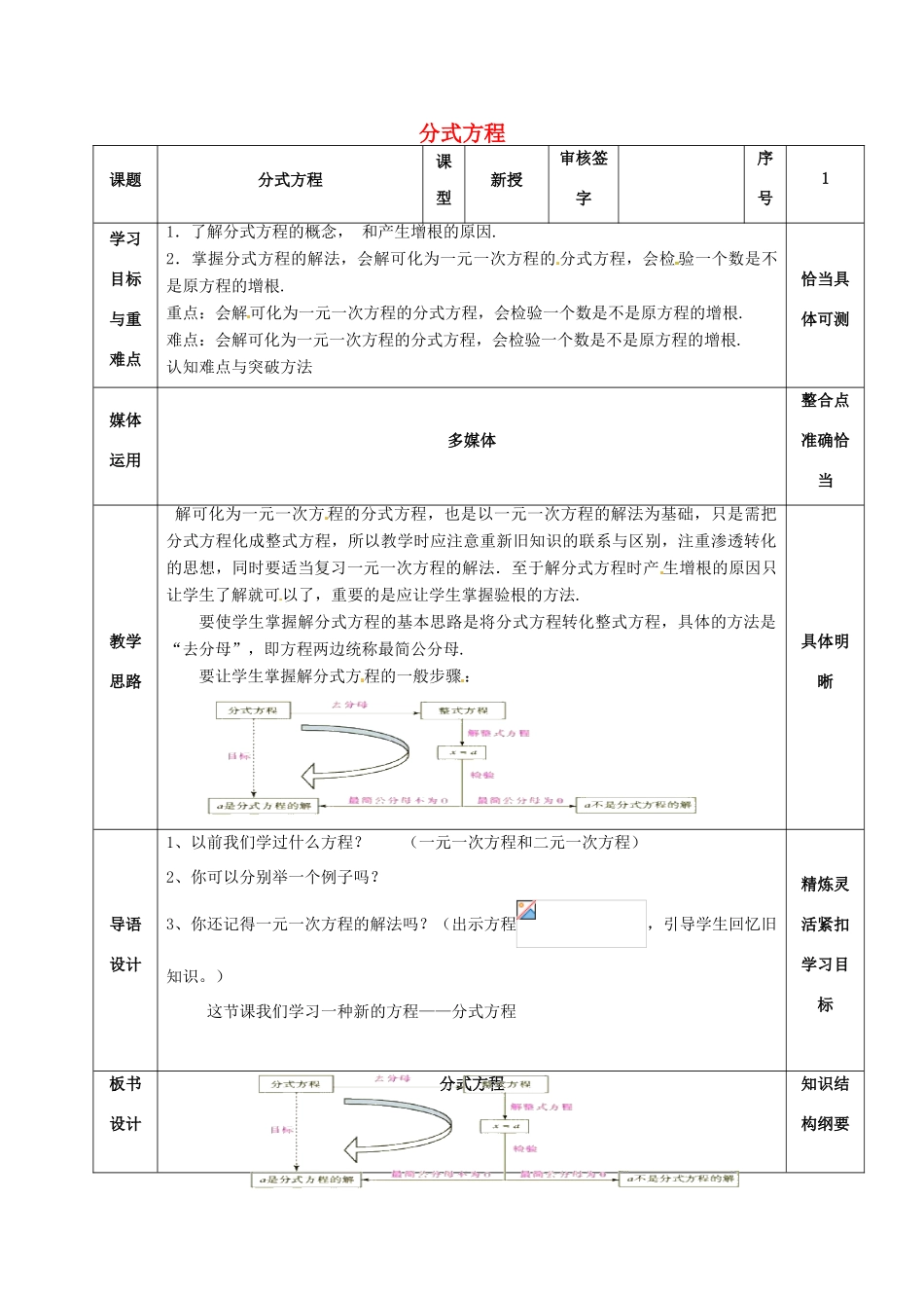山东省淄博市沂源县鲁村镇八年级数学上册 第二章《分式与分式方程》分式方程（4）教案 鲁教版五四制-鲁教版五四制初中八年级上册数学教案_第1页