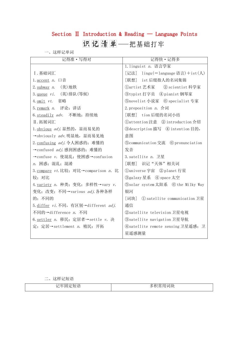高中英语 Module 1 British and American English Section Ⅱ Introduction  Reading — Language Points教案（含解析）外研版必修5-外研版高二必修5英语教案_第1页